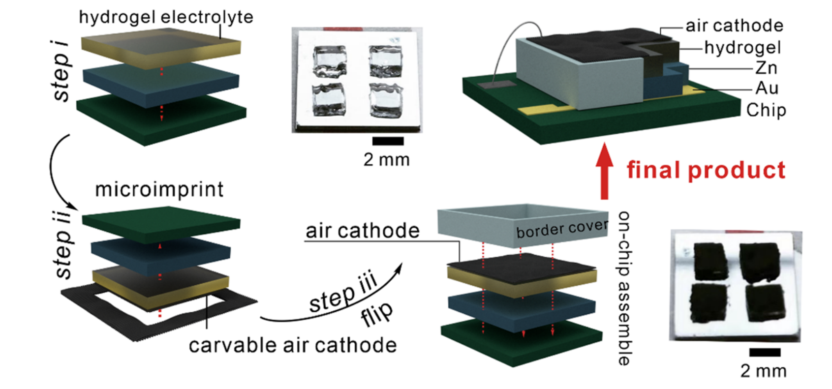 Fig. 1 Zn air microbattery