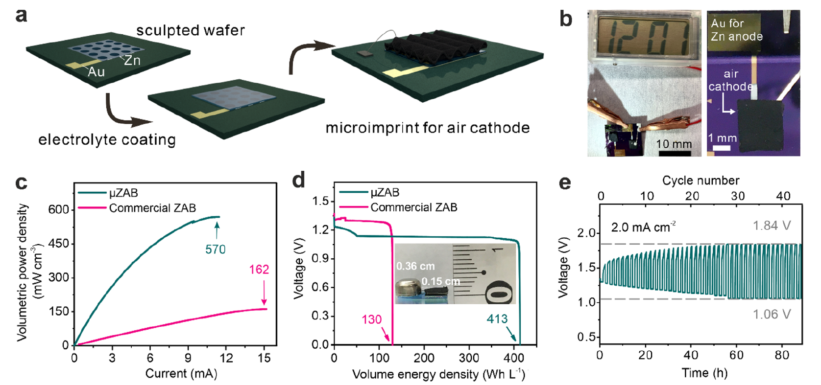 Fig. 2 Zn air microbattery